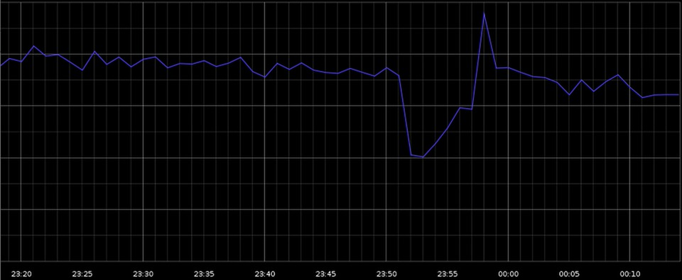 Google Offline August 2013 Google Offline August 2013
