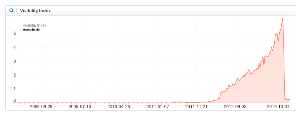 Pinguin Update Opfer durch Schlechte Backlinks Pinguin Update Opfer durch Schlechte Backlinks