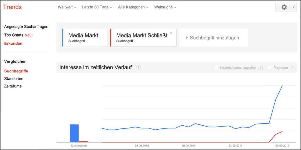 media markt schliesst media markt schliesst