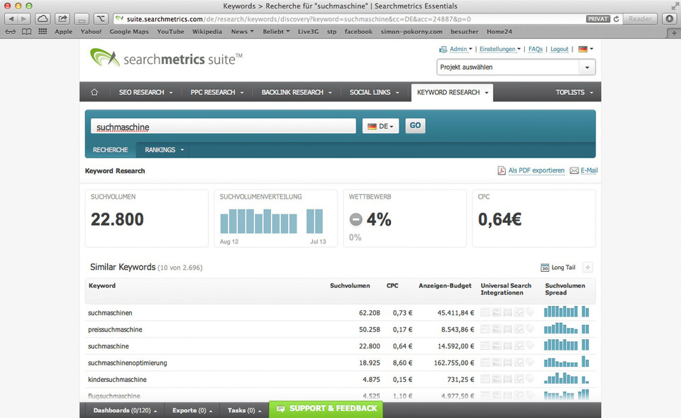 searchmetrics Keyword Recherche searchmetrics Keyword Recherche